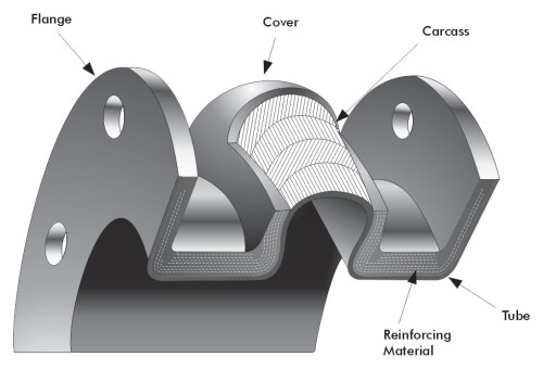 Rubber Bellow