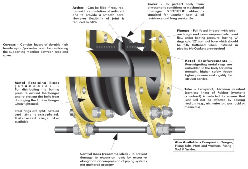 Rubber Bellow